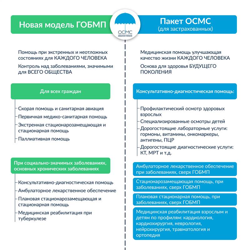 GOBMP OSMS 1 ru